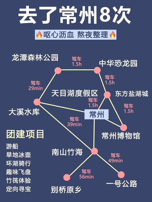 常州景点位置介绍大全,探寻江南水乡的韵味之旅 第2张 常州景点位置介绍大全,探寻江南水乡的韵味之旅 第2张