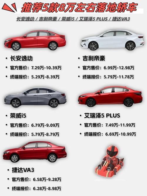 万以内入门级车型,性价比之选,开启汽车生活新篇章 第2张 万以内入门级车型,性价比之选,开启汽车生活新篇章 第2张