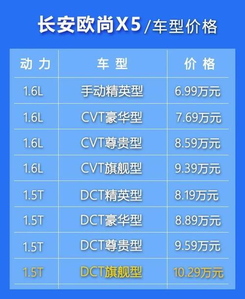万选之选，家用车型导购指南  第2张