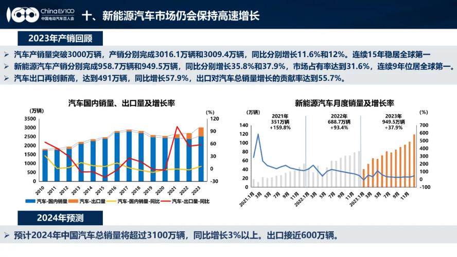 中国小型车型市场蓬勃发展,引领汽车行业新潮流 第2张 中国小型车型市场蓬勃发展,引领汽车行业新潮流 第2张