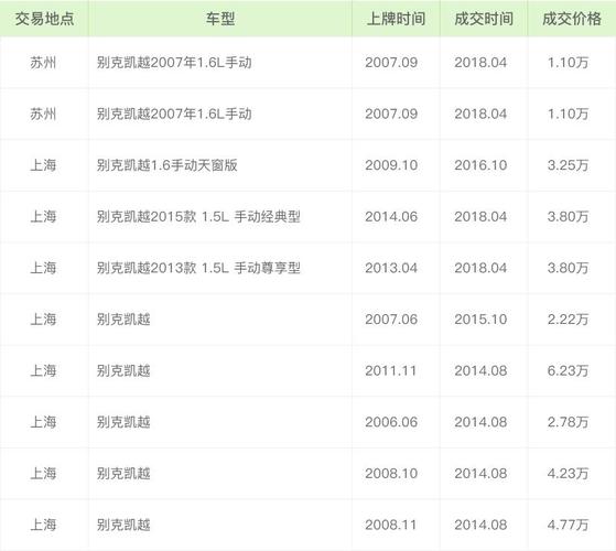 二手不过户车型,隐藏的潜力与风险并存