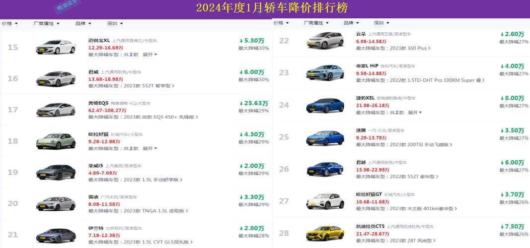 优惠折车型大全,介绍汽车市场里的“价格战” 第2张 优惠折车型大全,介绍汽车市场里的“价格战” 第2张