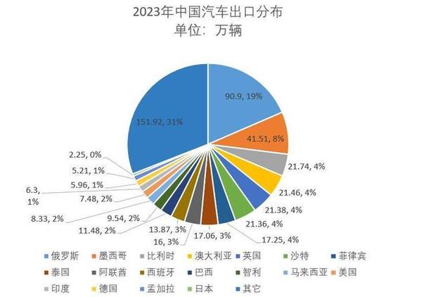全球视野下的中国市场,全球车型如何引领潮流 第2张 全球视野下的中国市场,全球车型如何引领潮流 第2张