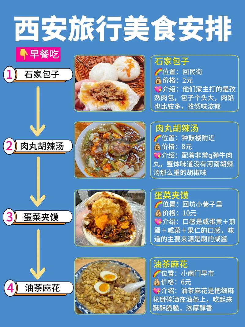 品味美食,感受文化_走进西安的美食之旅 第2张 品味美食,感受文化_走进西安的美食之旅 第2张