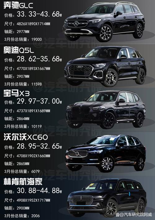 口碑之选,十大热门车型中脱颖而出的三款佳作 第2张 口碑之选,十大热门车型中脱颖而出的三款佳作 第2张
