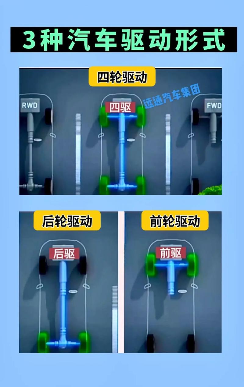 后驱与前驱,探寻汽车驱动方式的演变与魅力 第2张 后驱与前驱,探寻汽车驱动方式的演变与魅力 第2张