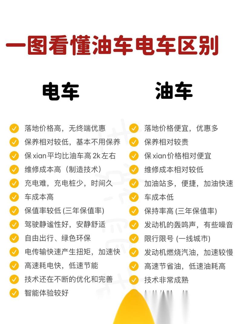 快充车型与慢充车型,充电速度的较量  第2张