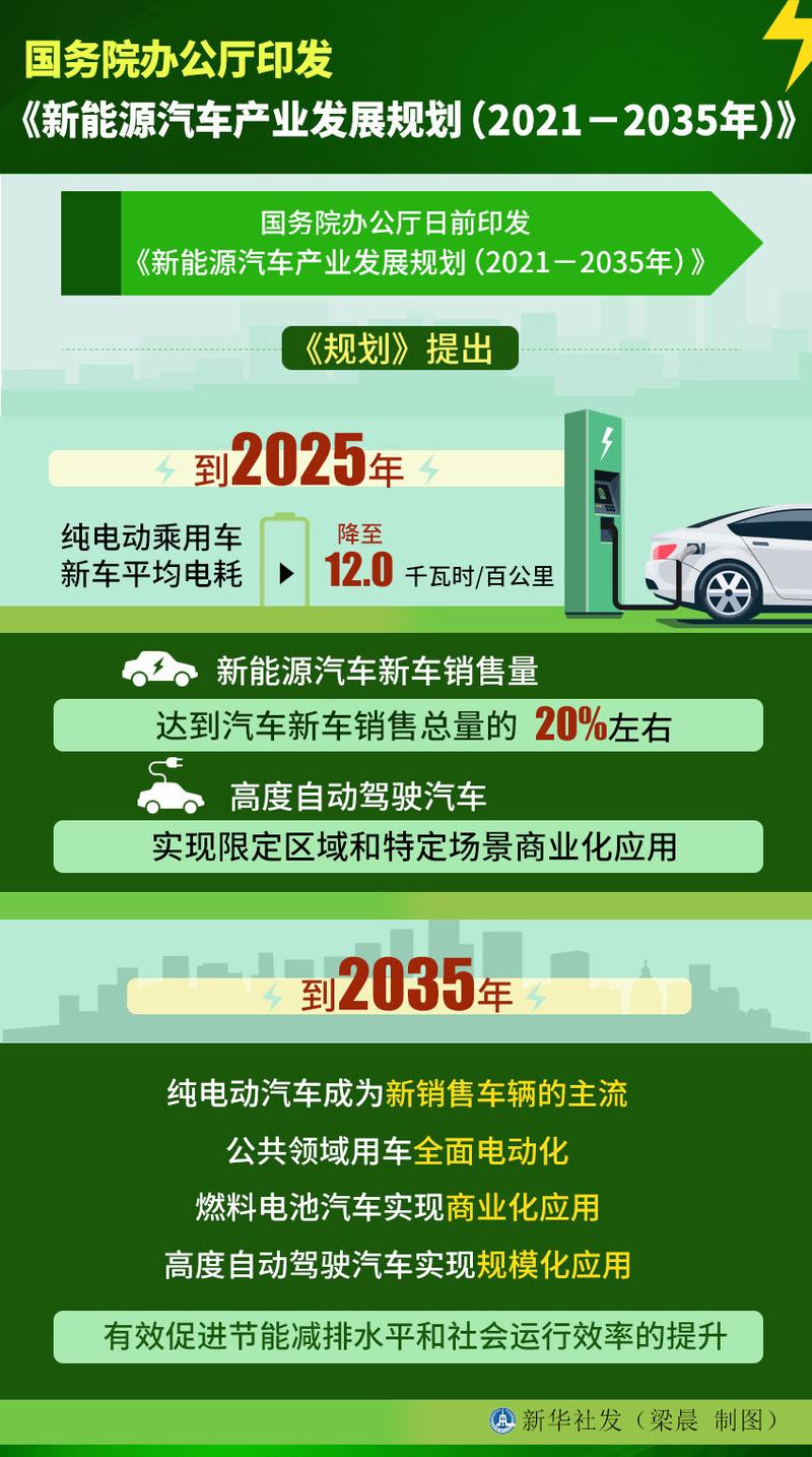 新能源车与电动车价格分析,绿色出行新篇章 第2张 新能源车与电动车价格分析,绿色出行新篇章 第2张