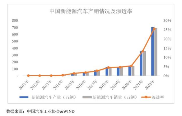 新能源车售后维护难题分析及应对步骤 第2张 新能源车售后维护难题分析及应对步骤 第2张