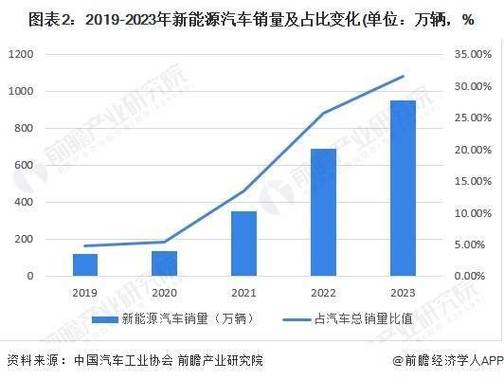 新能源车四连降,市场调整下的行业新机遇 第2张 新能源车四连降,市场调整下的行业新机遇 第2张