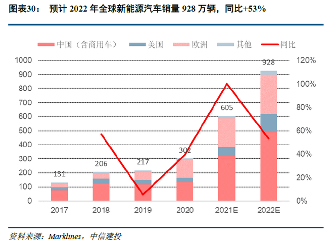 新能源车投资新风口,未来可期,投资正当时 第2张 新能源车投资新风口,未来可期,投资正当时 第2张
