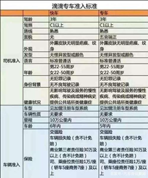 注册滴滴遭遇车型难题,我的车型去哪儿了 第2张 注册滴滴遭遇车型难题,我的车型去哪儿了 第2张