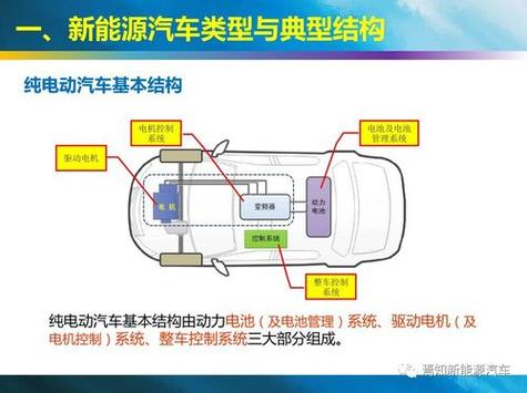 洛阳新能源车拆解,介绍新能源汽车产业背后的循环经济奇迹 第2张 洛阳新能源车拆解,介绍新能源汽车产业背后的循环经济奇迹 第2张