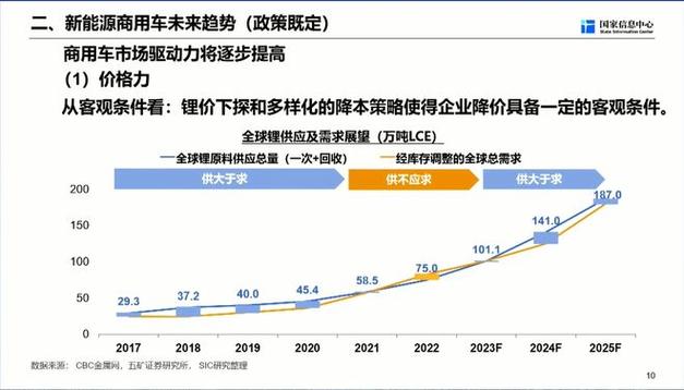 潍坊新能源车过户费用分析,政策红利下的理性选择 第2张 潍坊新能源车过户费用分析,政策红利下的理性选择 第2张
