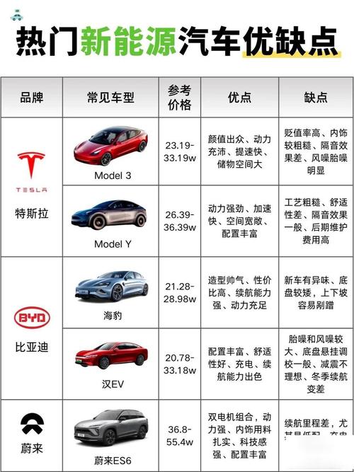 经济型车型分析,走进适用与性价比的汽车世界 第2张 经济型车型分析,走进适用与性价比的汽车世界 第2张