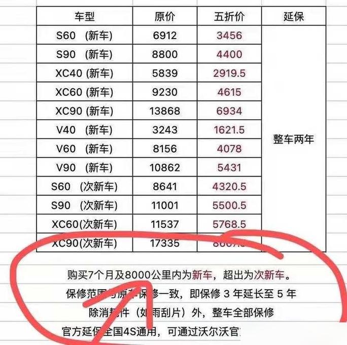 能源车质保期满后的应对步骤,守护您的爱车