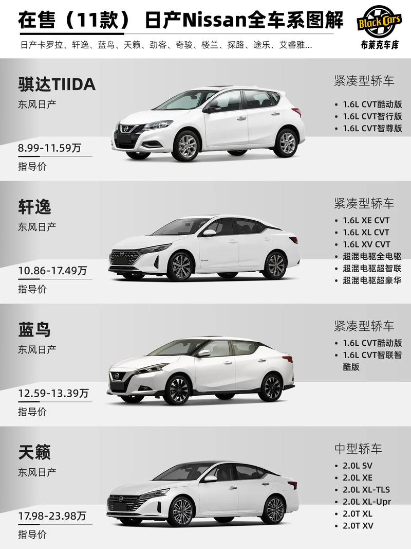 详细分析,日产二手车市场，热门车型及报价一览