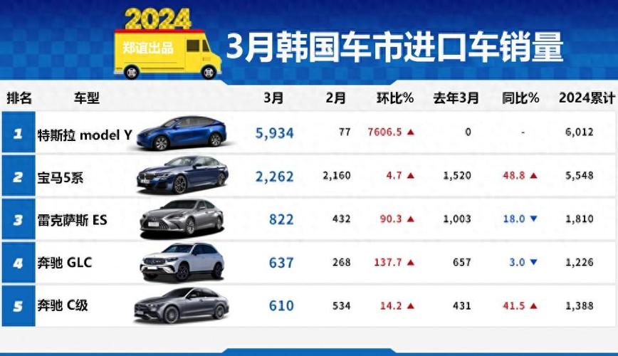 韩系全球车型大介绍,多样车型引领汽车行业新潮流