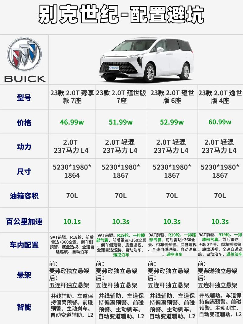 别克五座车型价格分析,品质与价值的完美结合 第2张 别克五座车型价格分析,品质与价值的完美结合 第2张