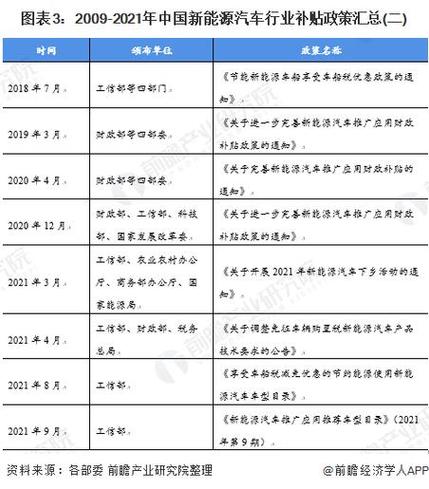 北京新能源车补贴政策分析,补贴金额、条件及影响 第2张 北京新能源车补贴政策分析,补贴金额、条件及影响 第2张