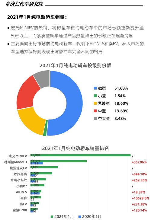 五万新能源电动车市场盘点,盘点各大品牌,介绍哪款最值得购买 第2张 五万新能源电动车市场盘点,盘点各大品牌,介绍哪款最值得购买 第2张