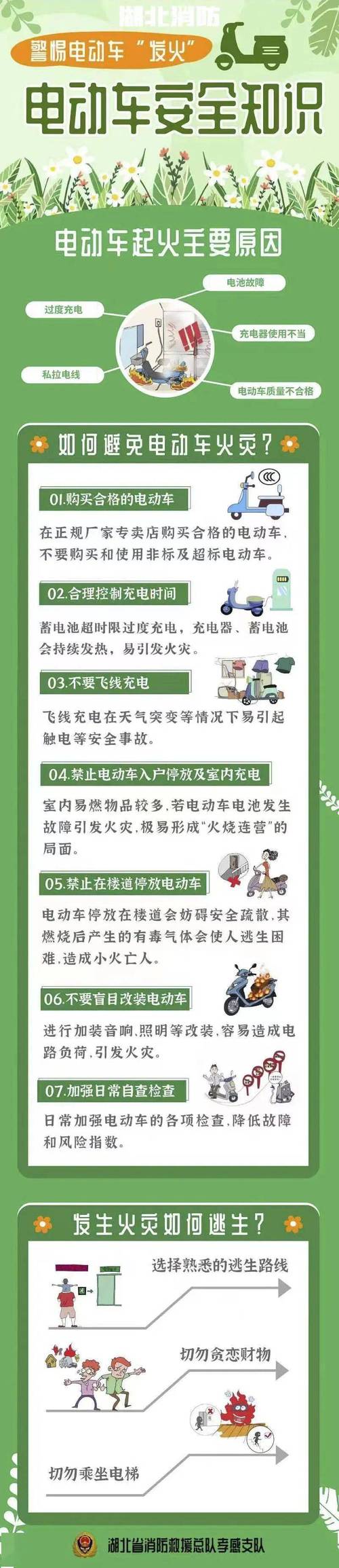 介绍莆田新能源车充电起火之谜,安全隐患与预防之路 第2张 介绍莆田新能源车充电起火之谜,安全隐患与预防之路 第2张