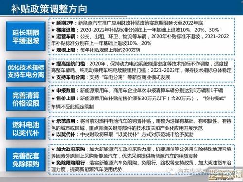 企业申请新能源车补贴指南,政策解读与实操步骤 第2张 企业申请新能源车补贴指南,政策解读与实操步骤 第2张