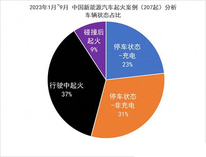 国六新能源车,续航里程与使用寿命的完美平衡 第2张 国六新能源车,续航里程与使用寿命的完美平衡 第2张
