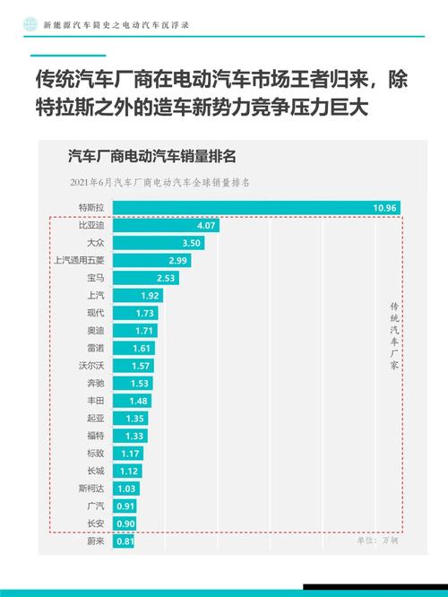 宝马新能源为何不保值,介绍新能源汽车市场中的隐忧 第2张 宝马新能源为何不保值,介绍新能源汽车市场中的隐忧 第2张