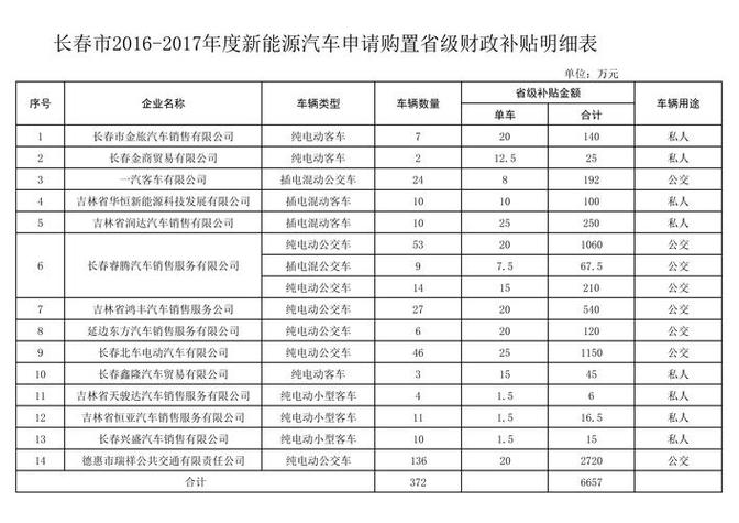 广州个人新能源车限购政策分析,能买几台新能源车