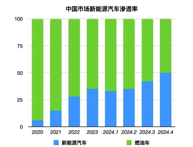 广州新能源车市场,混动车型成为绿色出行新趋势 第2张 广州新能源车市场,混动车型成为绿色出行新趋势 第2张