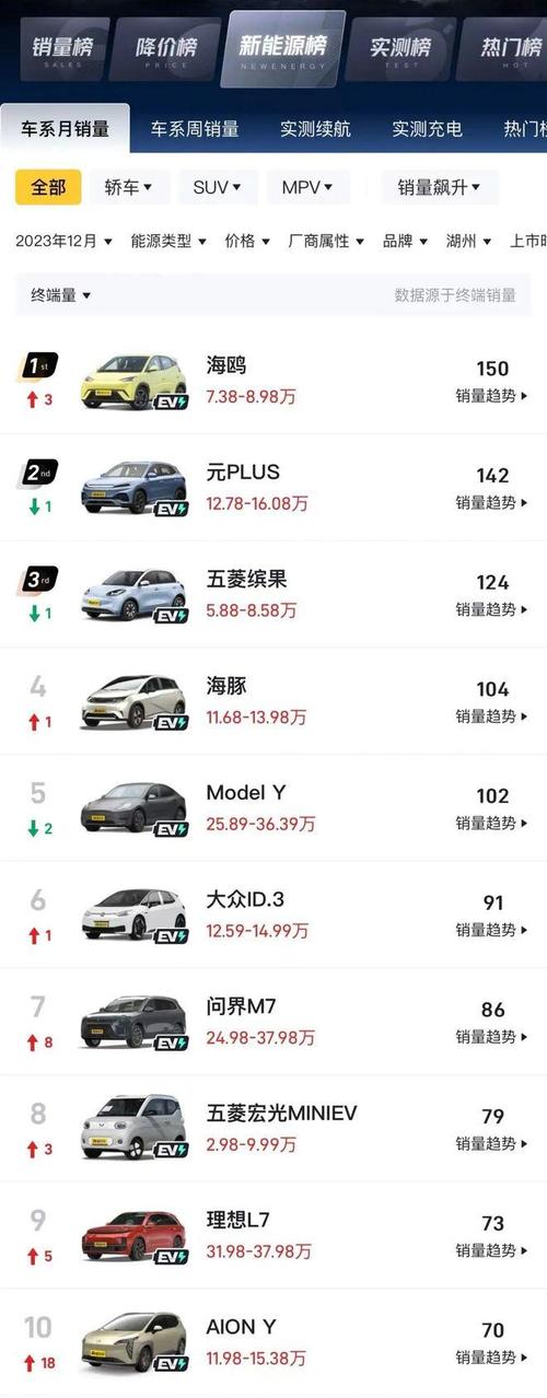 新能源车与普通轿车,未来出行,谁将主导 第2张 新能源车与普通轿车,未来出行,谁将主导 第2张