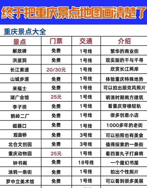 航空管家怎样，重庆旅游管家哪家好。