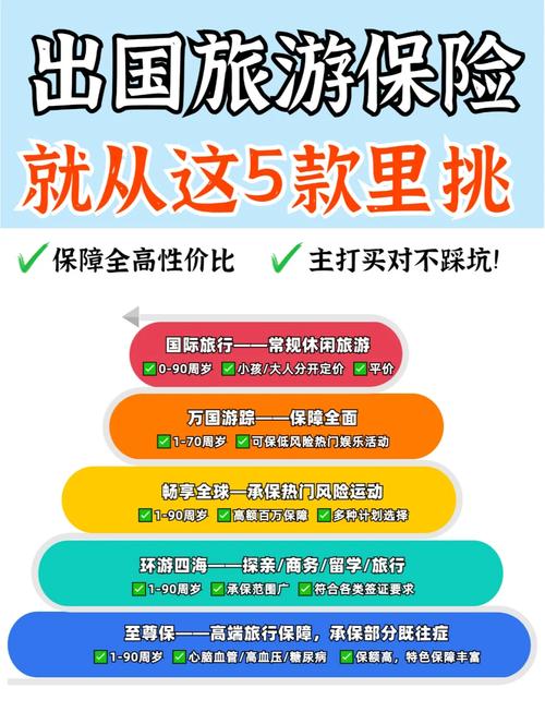养老金，理赔金可否打入海外账户在海外使用？是否受管制，境外旅游保险理赔流程图。